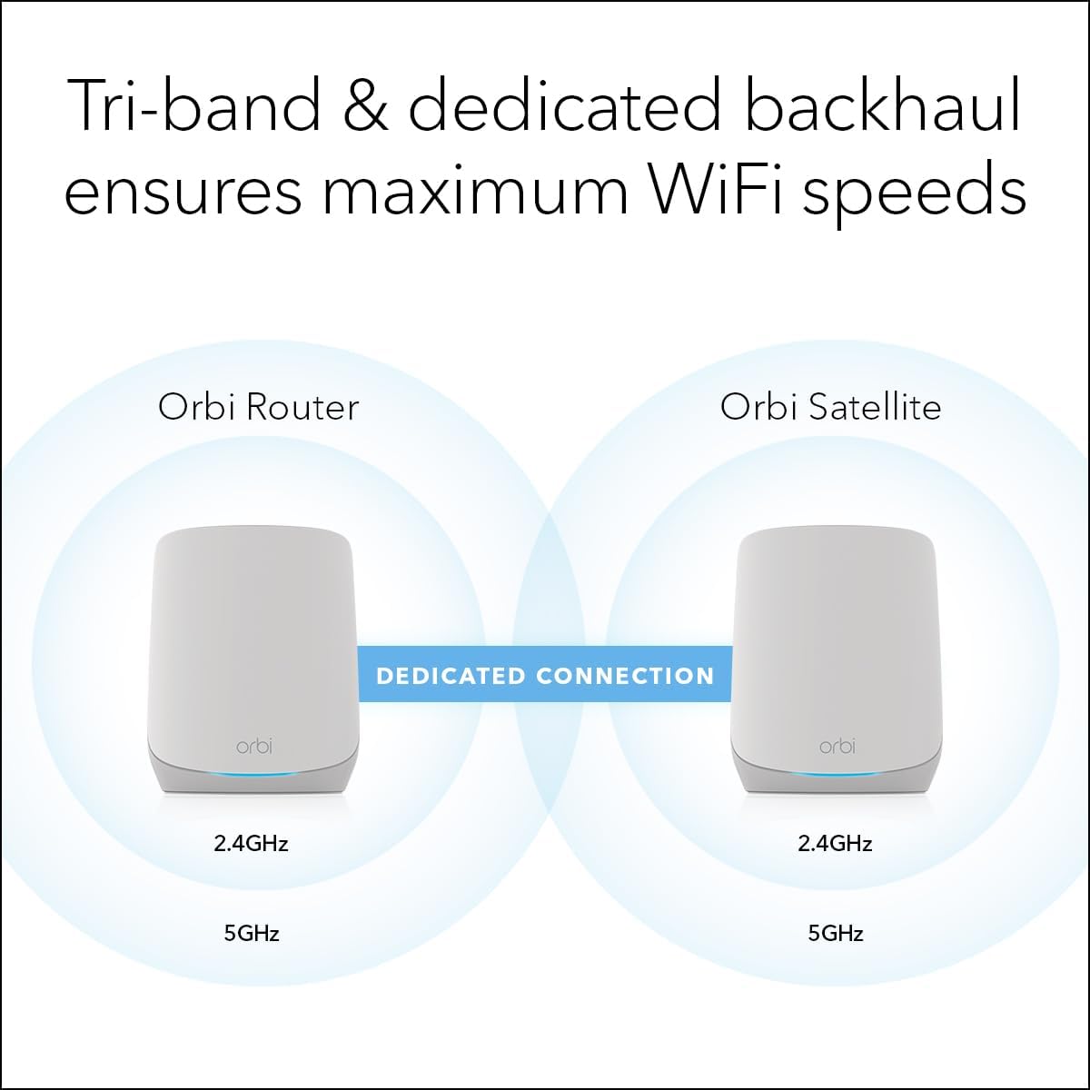 NETGEAR Orbi Whole Home Tri-Band WiFi 6 Mesh Network System (RBK663) – Router with 2 Satellite Extenders, Security Features, Coverage up to 6,600 sq. ft., 75 Devices - AX3800 (Up to 3.8Gbps)