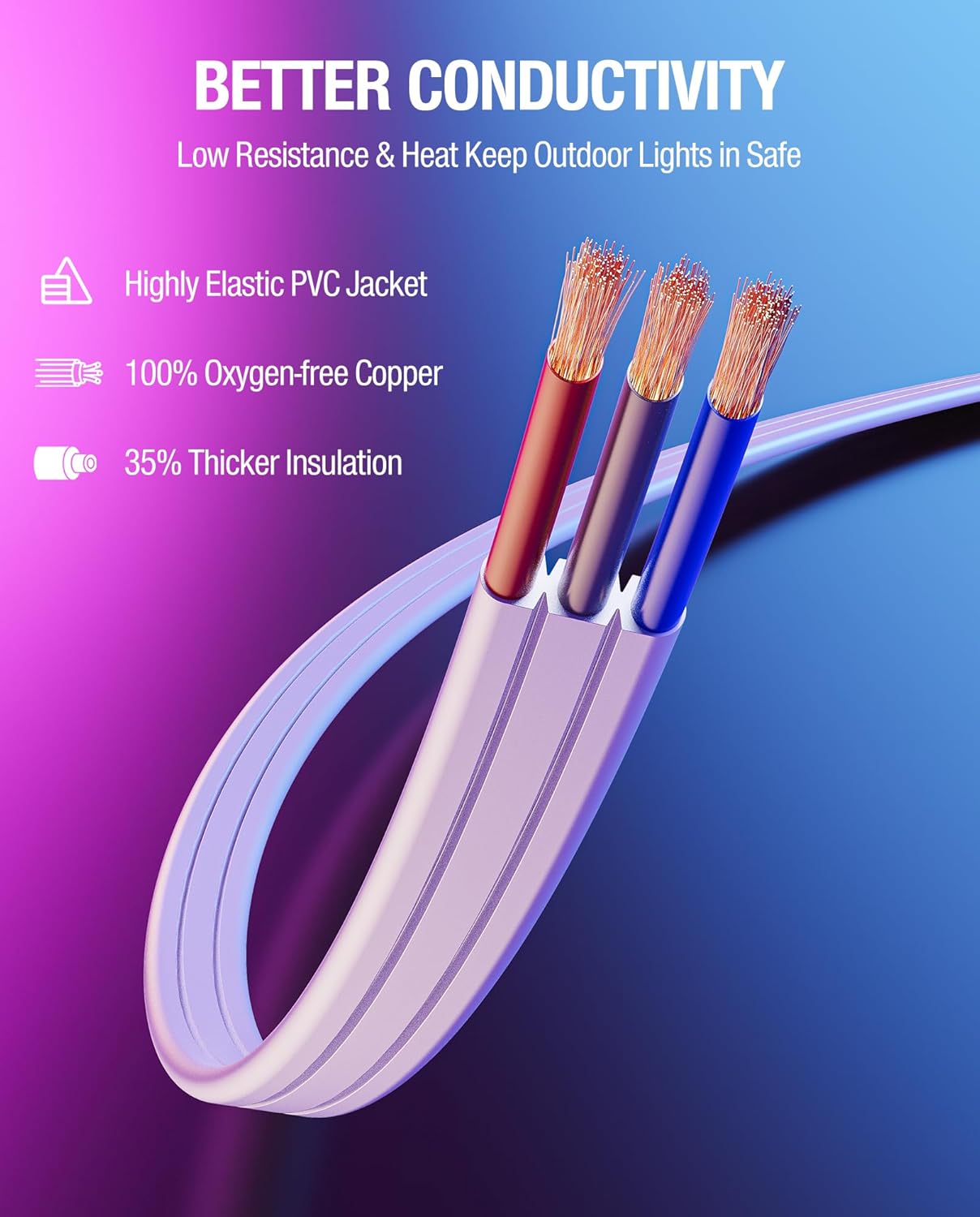 16Ft Extension Cable for Govee Permanent Outdoor Lights 2/Pro, Deck Lights, IP68 Waterproof Extension Cord Compatible with Govee H705D H705E H705F, H706A H706B H706C, H7067 H7068 H7069