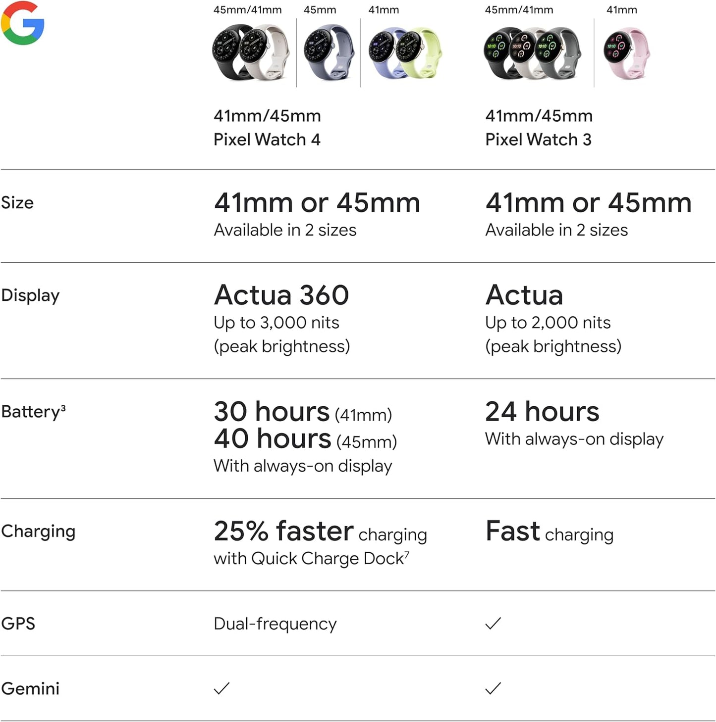 Google Pixel Watch 4 (41mm) - Android Smartwatch - Heart Rate and Sleep Tracking - 30-Hour Battery - Fitness Tracking - Google AI - Polished Silver Aluminum Case - Iris Active Band - LTE (2025 Model)