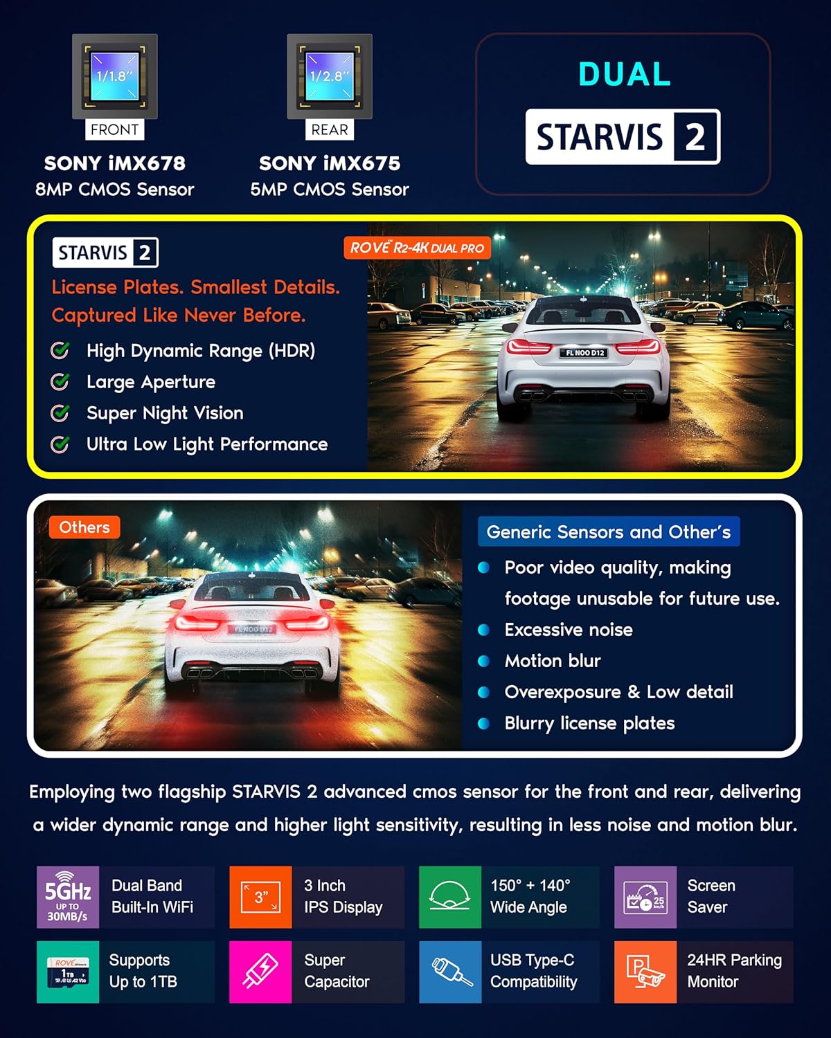 ROVE R2-4K Dual PRO Dash Cam Front and Rear, True 4K+2K Dash Camera for Cars, STARVIS 2 IMX678 + IMX675 Sensors, Free 128GB Card + CPL, WiFi 6 - up to 30MB/s Download Speed, 3" IPS, 24Hr Parking Mode