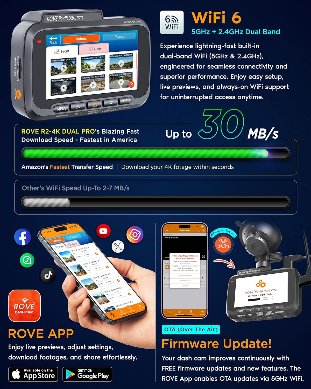 ROVE R2-4K Dual PRO Dash Cam Front and Rear, True 4K+2K Dash Camera for Cars, STARVIS 2 IMX678 + IMX675 Sensors, Free 128GB Card + CPL, WiFi 6 - up to 30MB/s Download Speed, 3" IPS, 24Hr Parking Mode